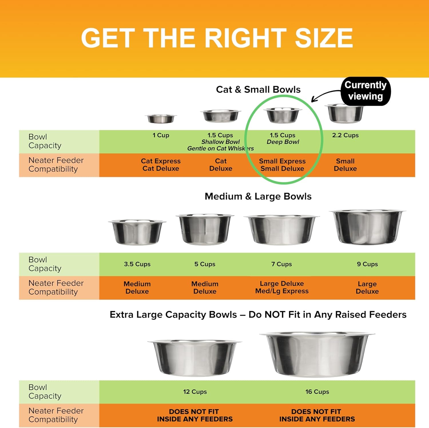 1.5 Cup (12 Oz.) Stainless Steel Dog Bowls, Set of 2 Neater Feeder Replacement Bowls (Cat/Small Models), Dog Food Bowl & Water Bowl, Dishwasher Safe Metal Dish for Cats & Small Dogs